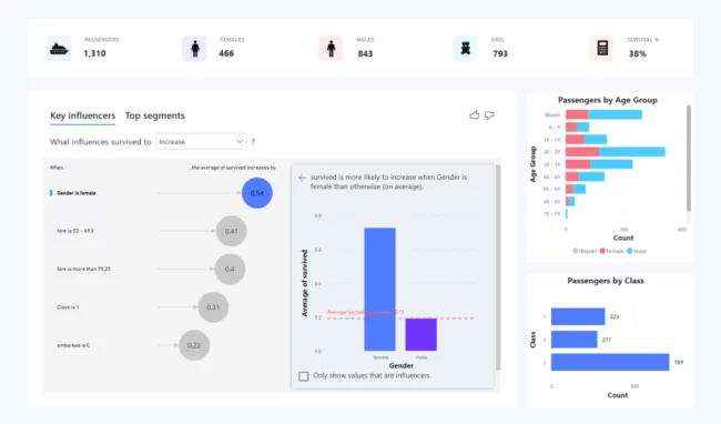 Key Influencer visual interacts with other visuals or slicers in your dashboard