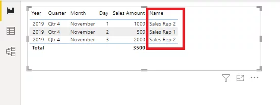 Screenshot of portion of the report assigned to the users logs in