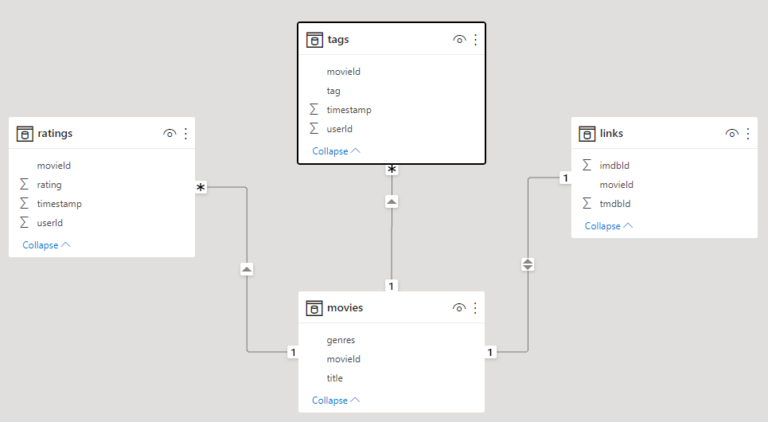 Creating Data Models In Power BI (2 Different Methods Explained)
