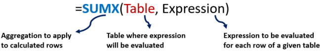 Minimize iterator functions