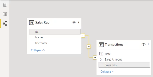 double-checking the relationship is between Sales Rep (ID) and Transaction (Sales Rep).