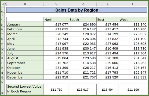 Screenshot showing the source data for the Go To Special... example