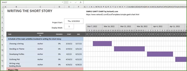 Screenshot showing the rest of the spreadsheet populated with start dates and end dates for each of the activities listed. 