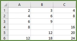 Screenshot showing the Screenshot showing the data set with blank cells