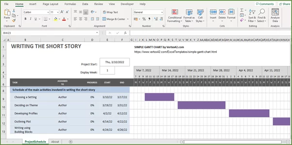Screenshot showing the Gantt Chart.