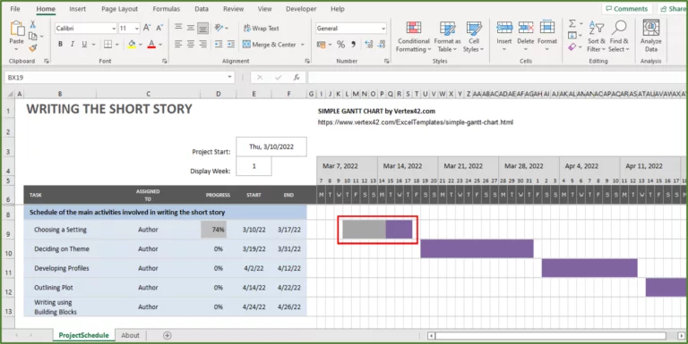 Screenshot showing the Gantt chart with the progress for the first activity highlighted.