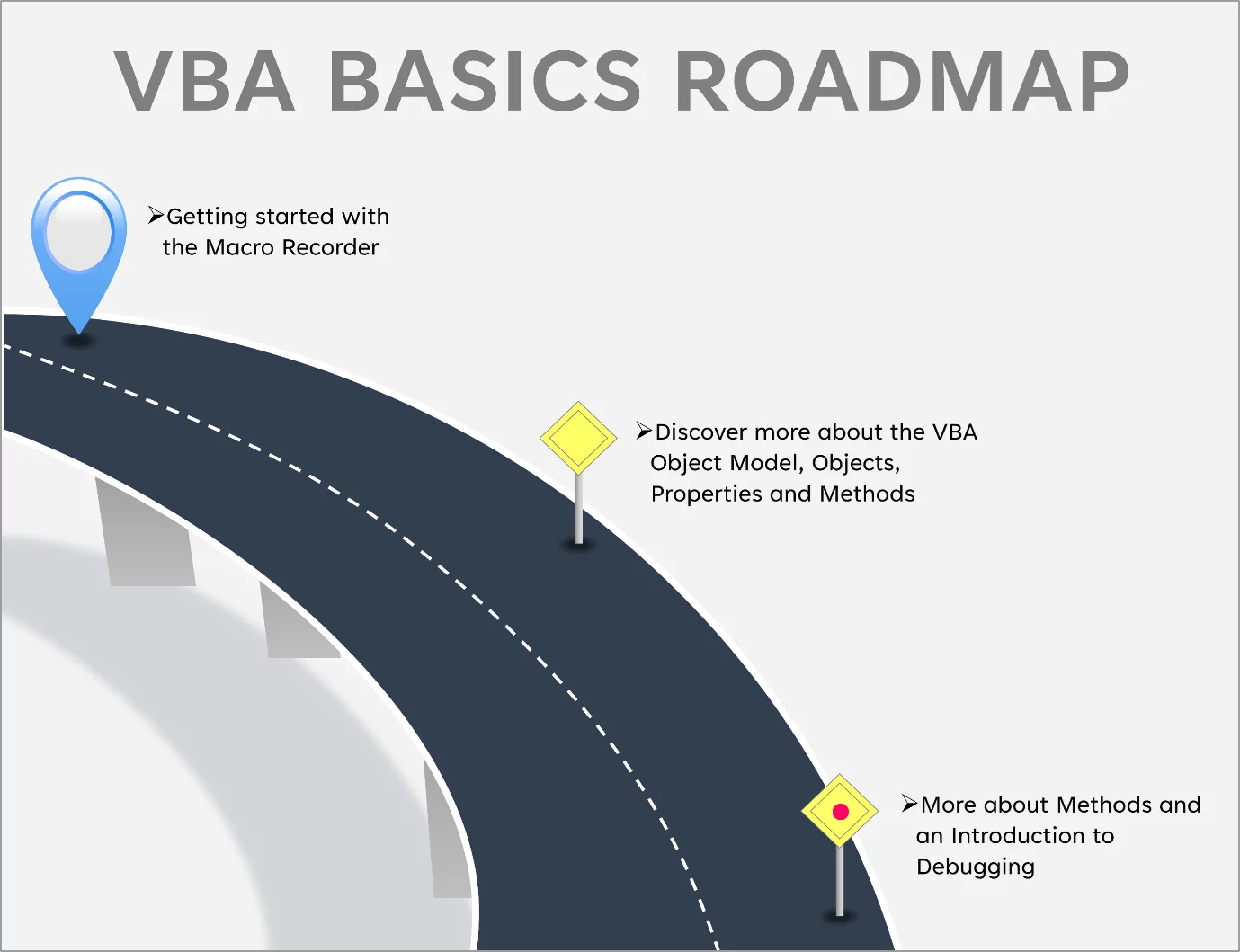 VBA Basics Roadmap