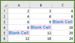 Screenshot showing the data set for the Error Handling example