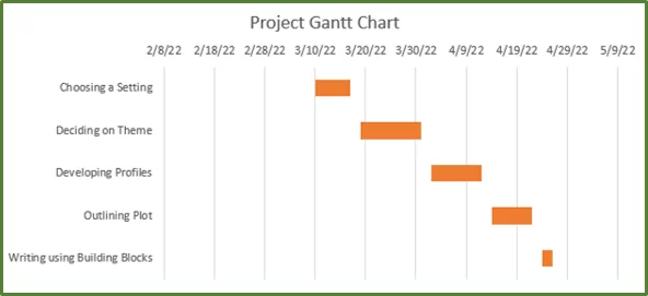 Screenshot showing the Gantt Chart with the blue fills no longer visible.