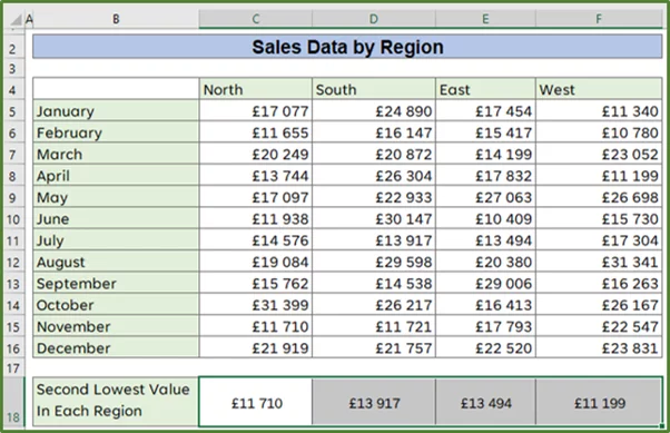 Screenshot showing cell range C18:F18 selected.