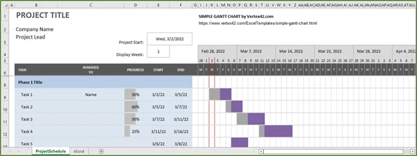 Screenshot showing the spreadsheet generated from the template.