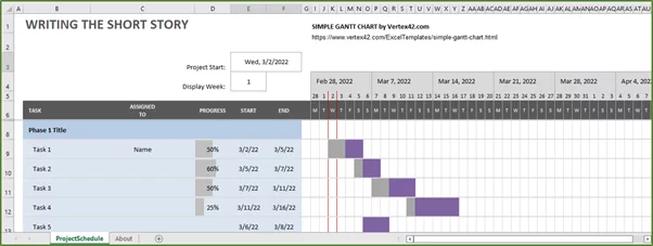 Screenshot showing the first stage of customization of the Gantt Chart template.