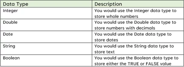 The COUNTA Function - Use It In Your Own VBA Code! - Acuity Training