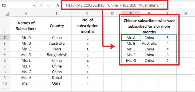 Excel filters out subscribers who are either from China or Australia