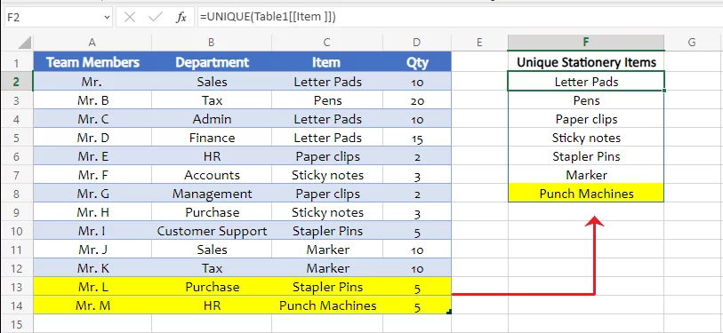 Additions made to the source table in Excel