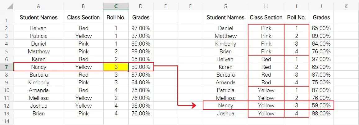 Roll number of a student wrongly entered