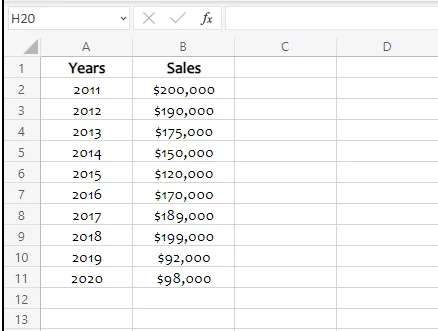 Sales during years from 2011 to 2020