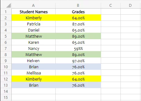 The academic results of different students