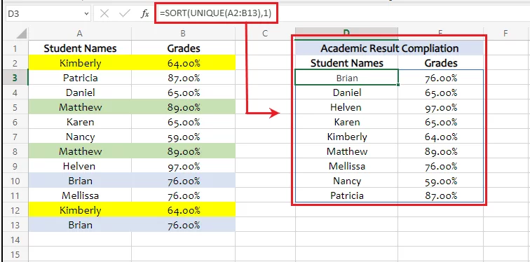Excel has compiled a unique copy of academic records in an alphabetical order