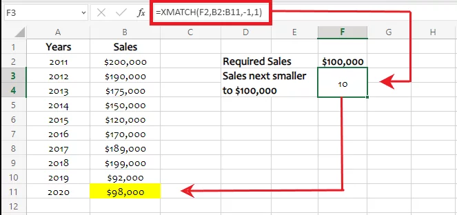 Excel finds the next smallest value to $100,000 from the lookup array