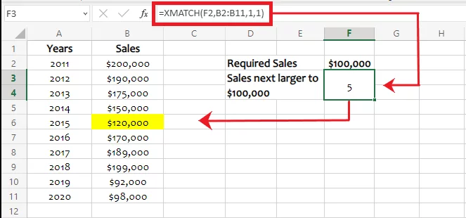 Excel finds the next larger value to 0,000 from the lookup array