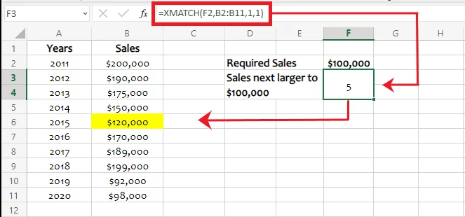 Excel finds the next larger value to $100,000 from the lookup array