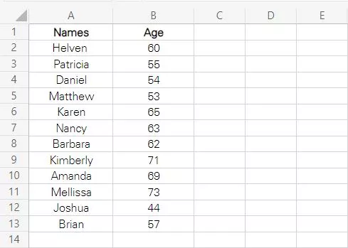 Ages of different people