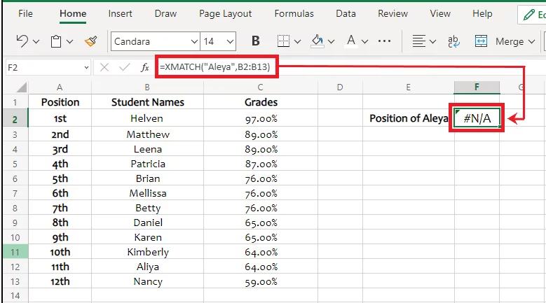 Excel fails to identify the position of Aliya in the data