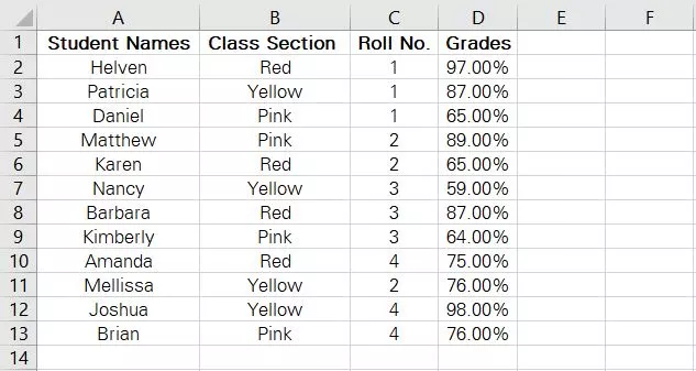 Grades and roll numbers of students from different classes