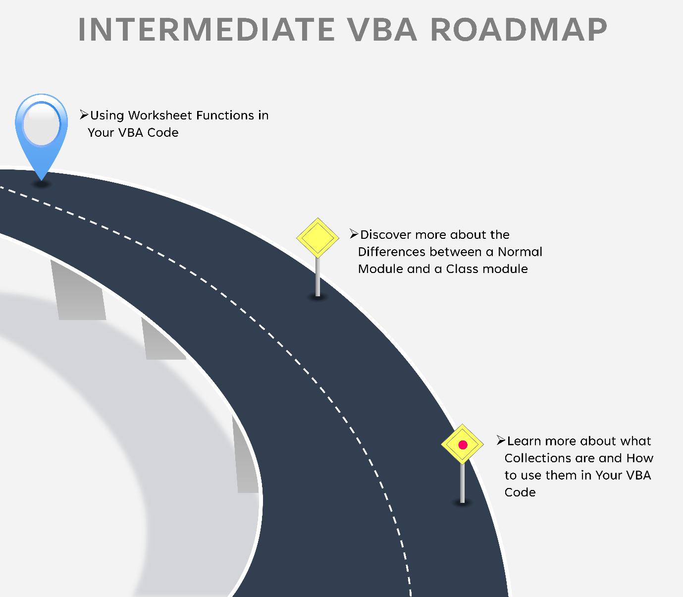 The Intermediate VBA Roadmap Graphic.