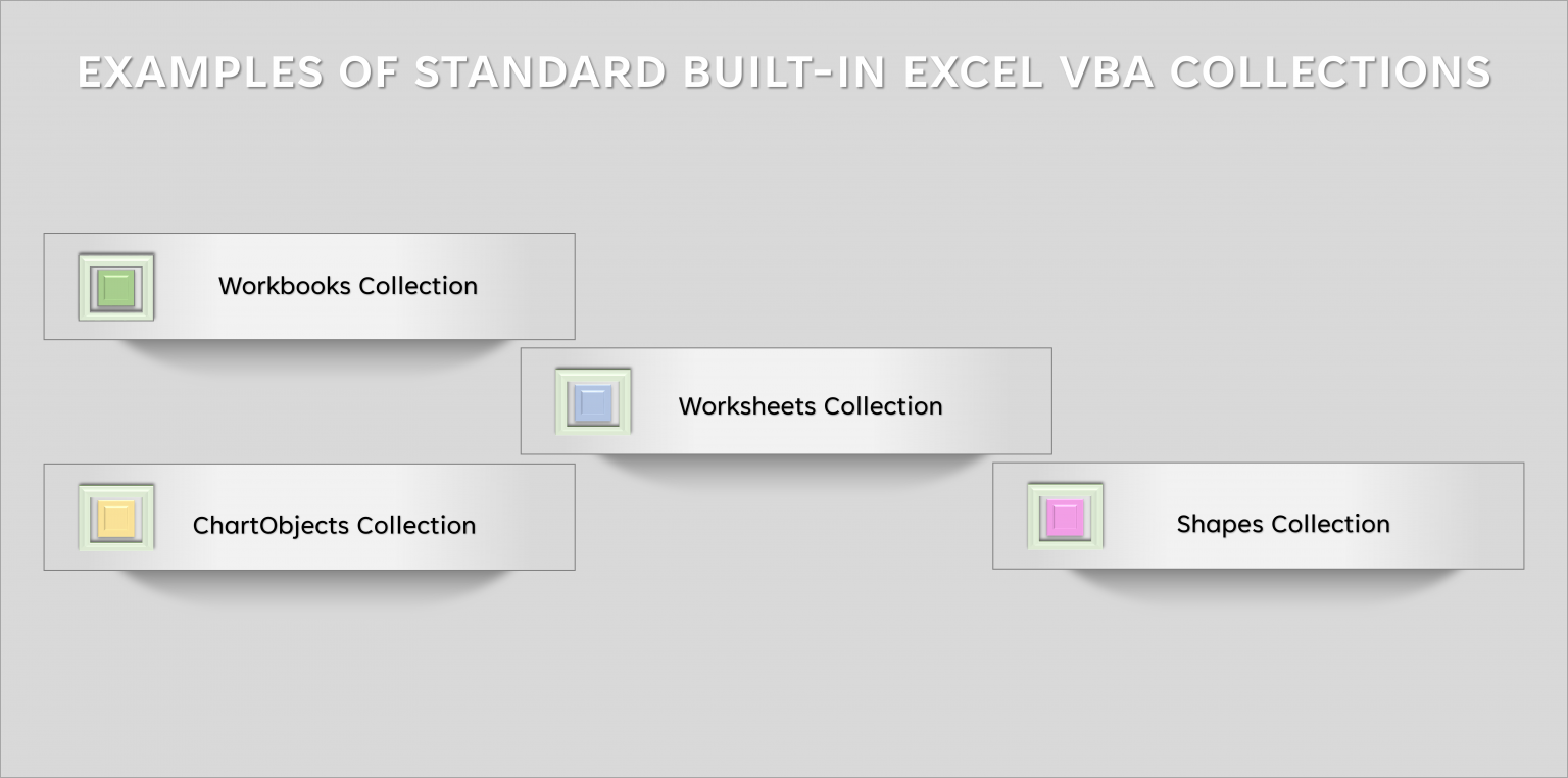 Collections In VBA - The Ultimate Guide - Acuity Training