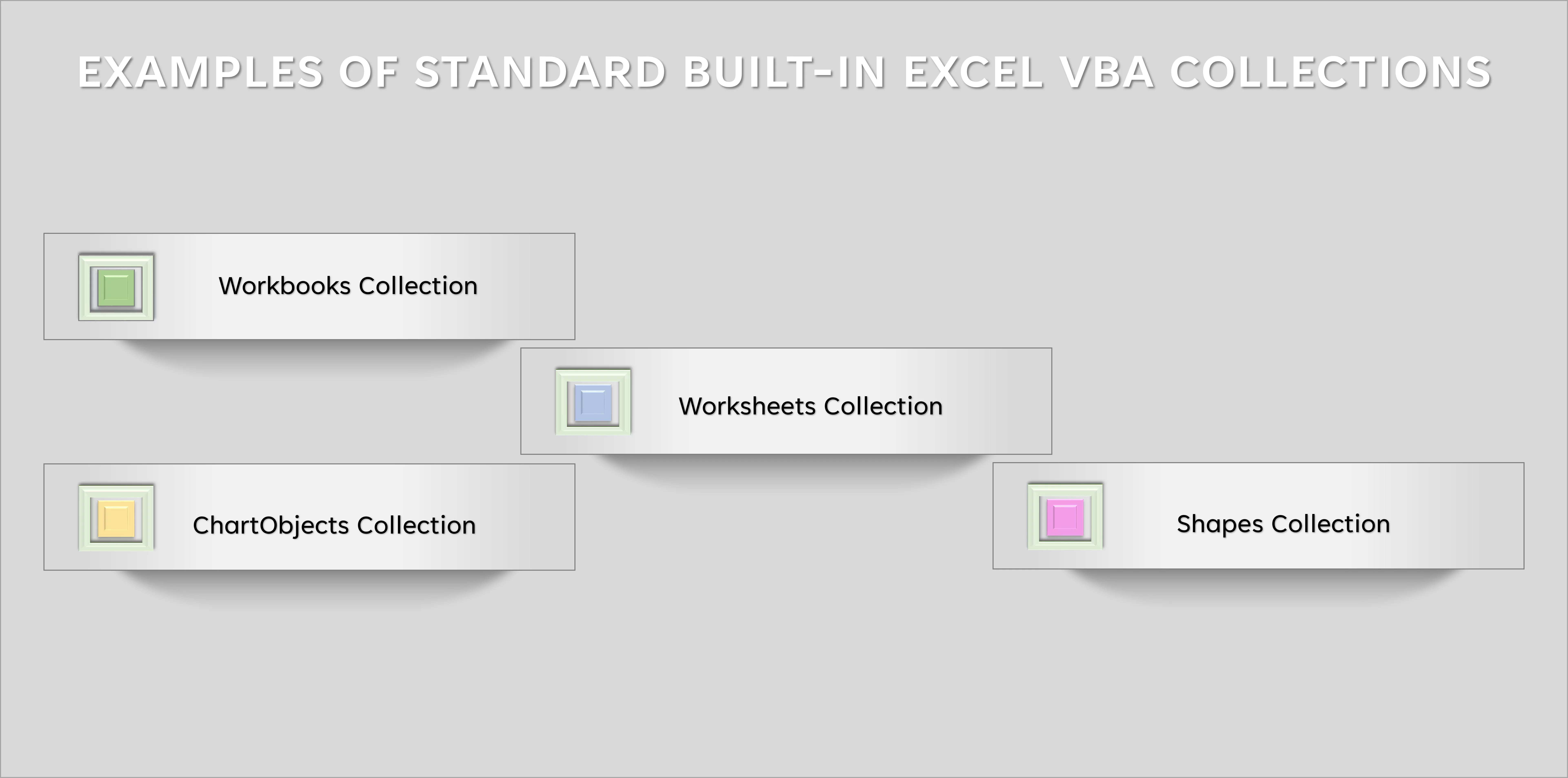 Graphic showing examples of the standard built-in Excel VBA Collections.