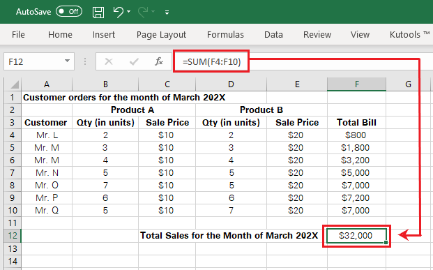 Adding up the sub-totals for each customer order