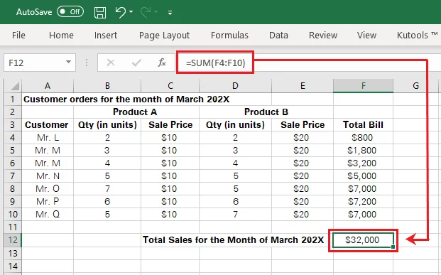 Adding up the sub-totals for each customer order