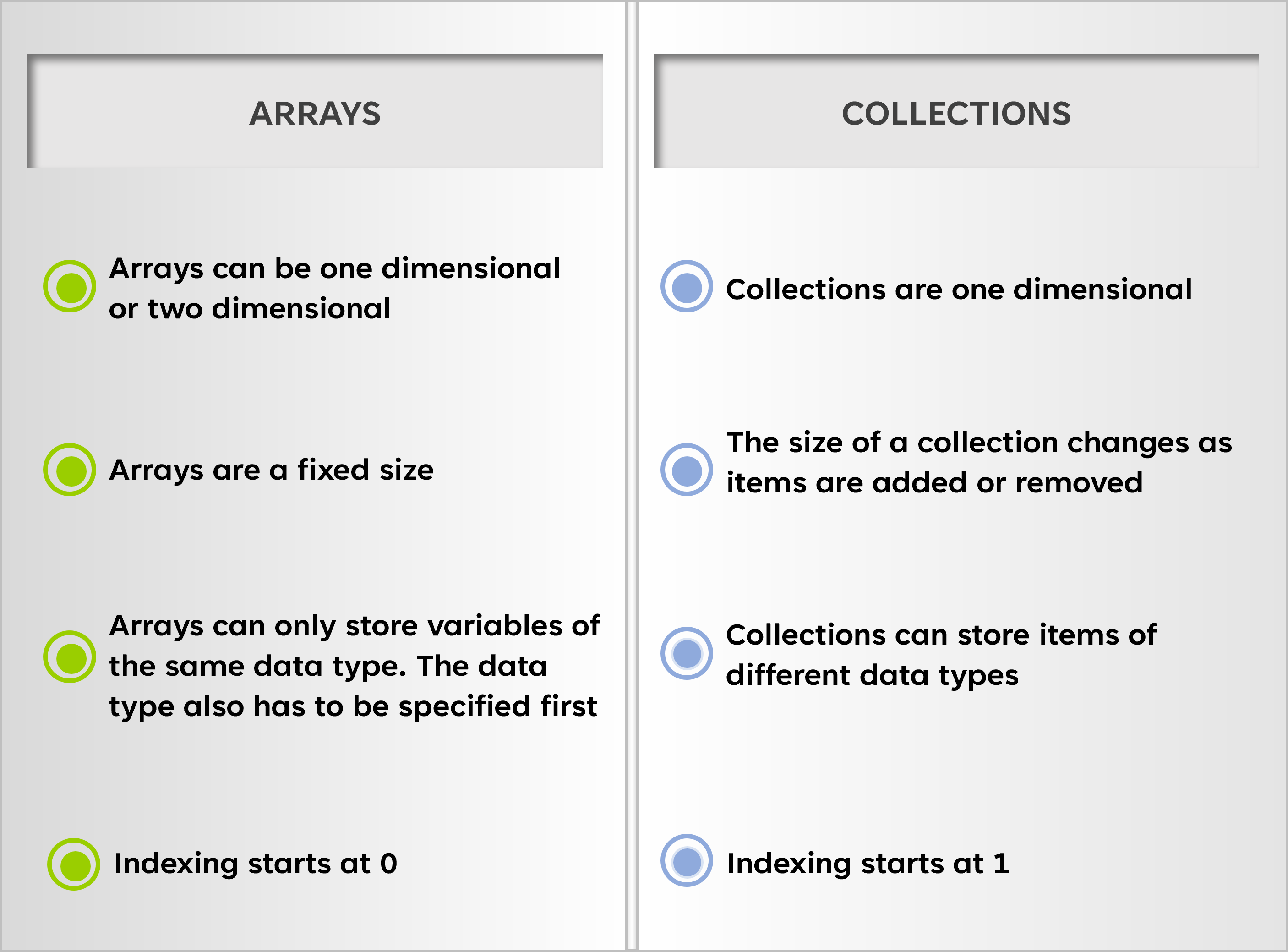 Graphic showing the key differences between arrays and collections