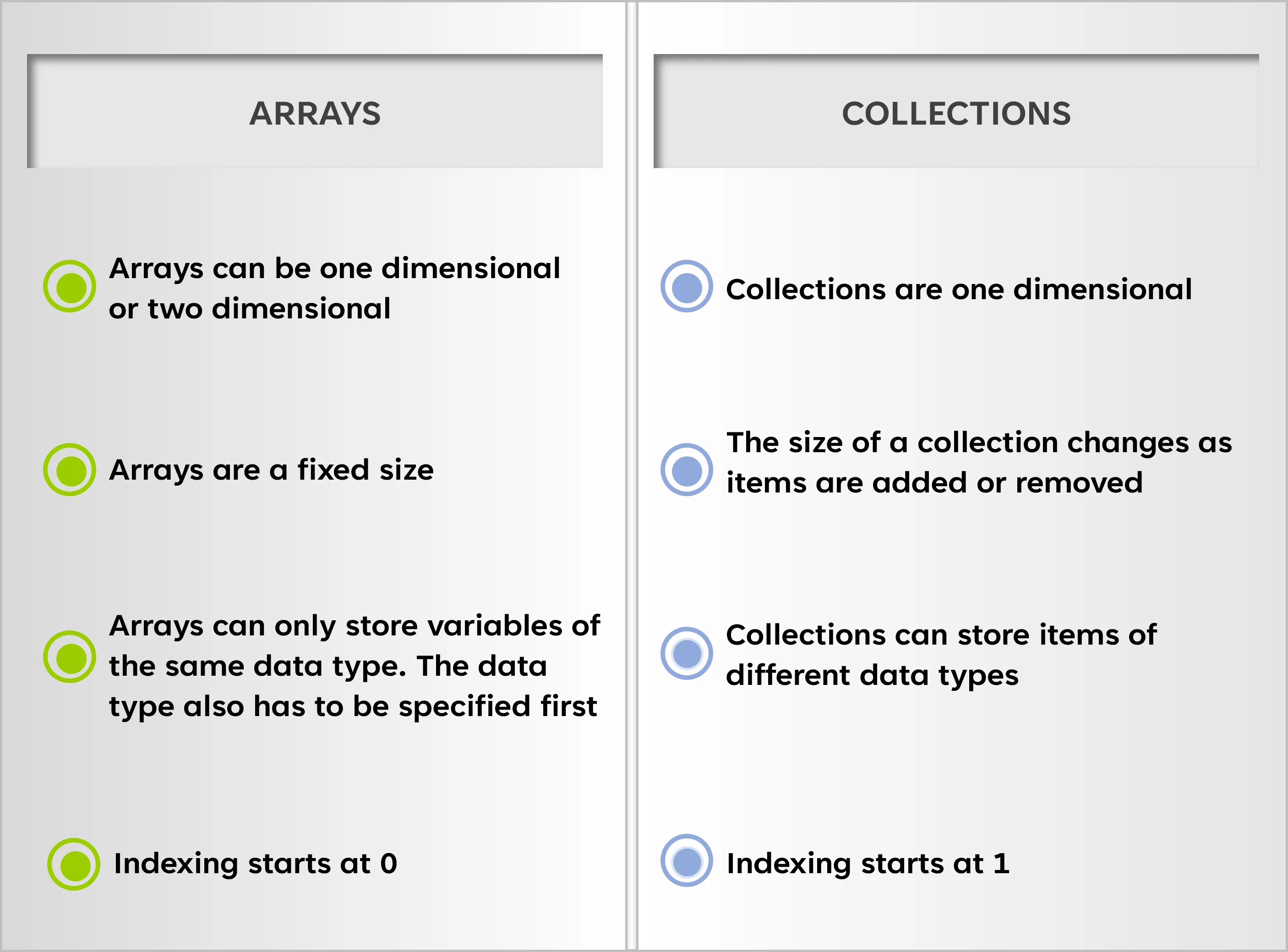 The Ultimate Guide To Collections in Excel VBA - Excel Macro Mastery