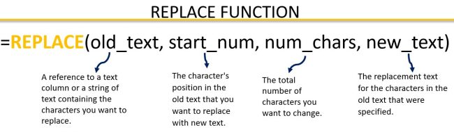 Syntax and Return Value of Replace Function