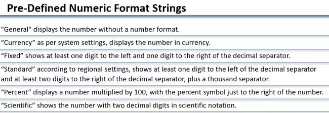 Pre-defined numeric format string