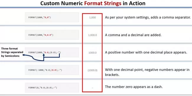 Custom numeric format strings in action 