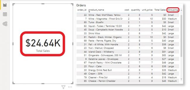 Orders table is shown, and The card shows the Total Sales for all the orders in our Orders table. 