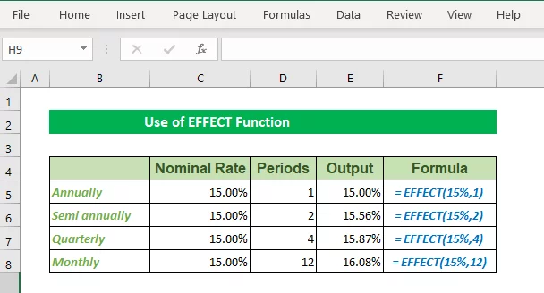 Formulas for calculating the effective interest rate for different compounding periods