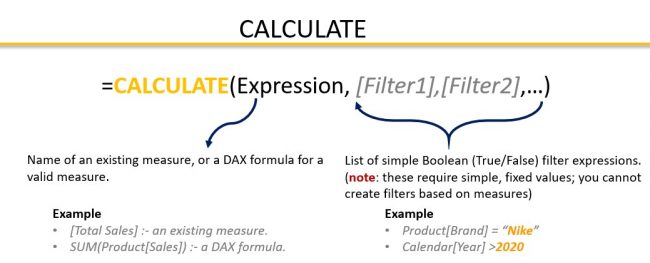 The syntax and parameters of the DAX calculate function 