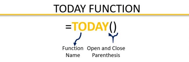 The syntax of the Today function is very simple. 