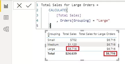 The output of the DAX calculate function. 