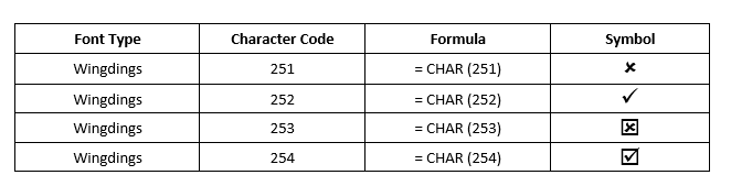 CHAR Function Table