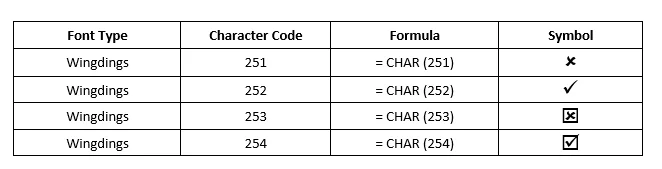CHAR Function Table
