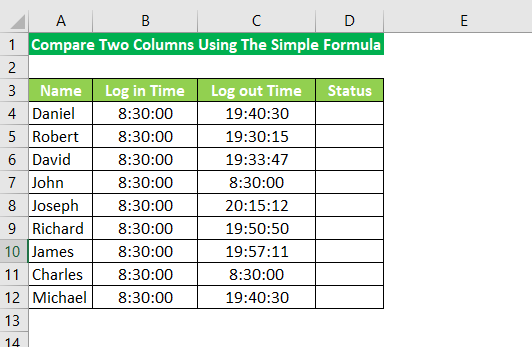 Data representing employees’ names, log-in and log-out times