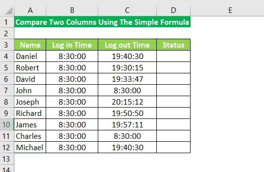 Data representing employees’ names, log-in and log-out times