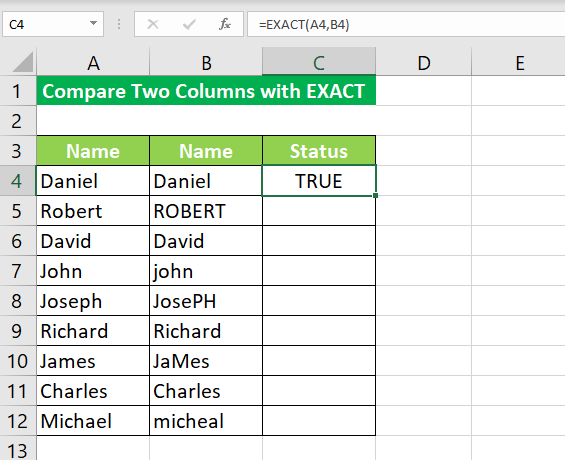 The result of the Exact Function