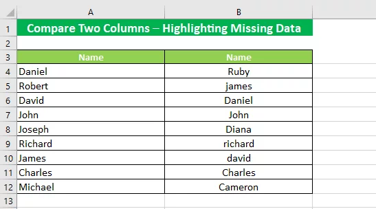 Finding Mismatched Data using Conditional Formatting